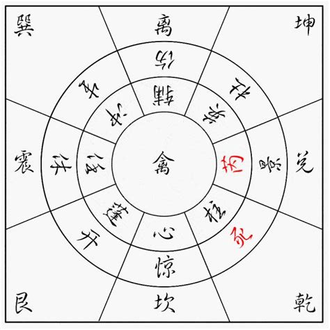 奇門遁甲生門|奇門遁甲入門篇丨遁甲八門的方位、落宮和在具體應用的詳解